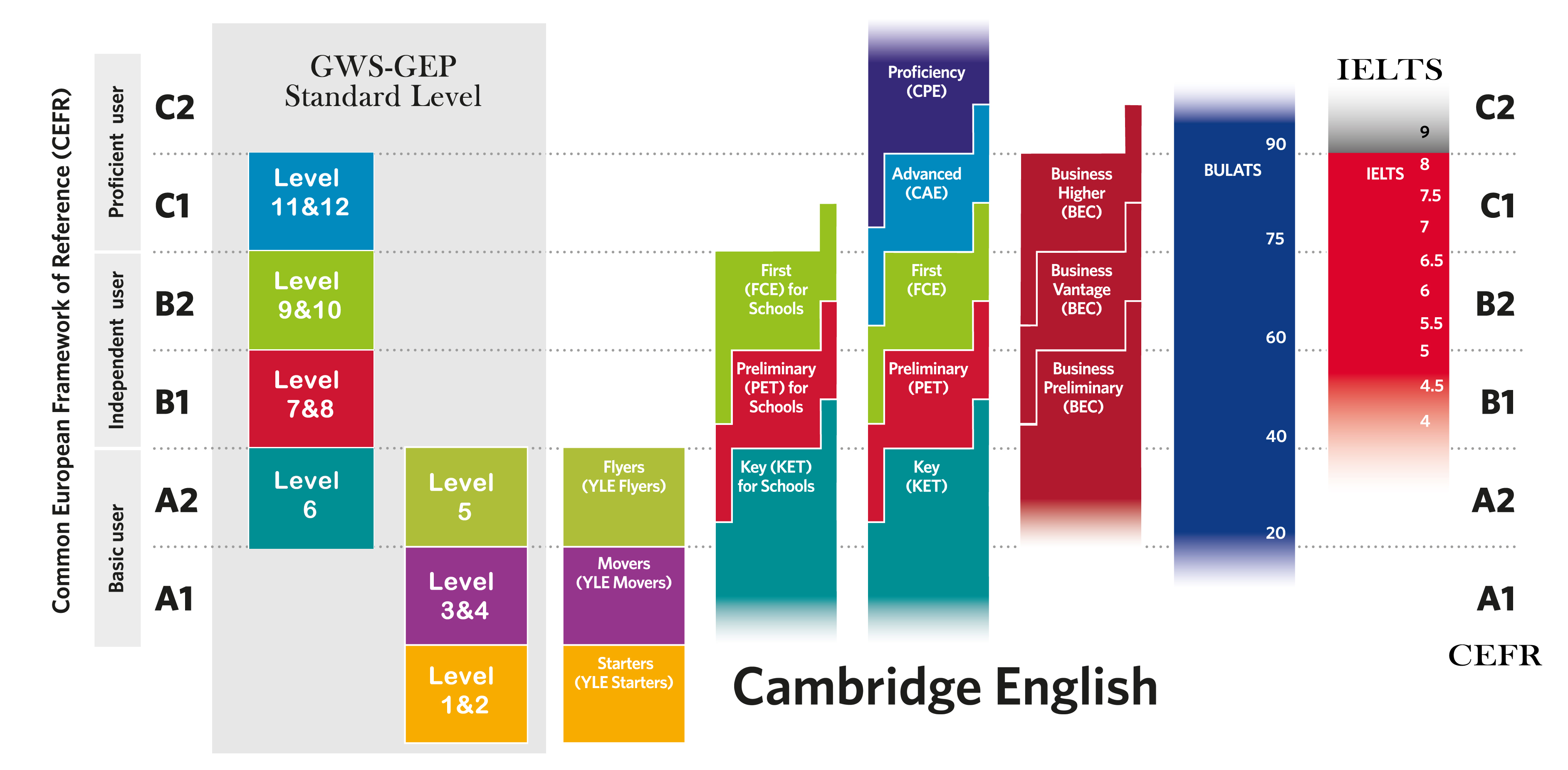english-at-cambridge-cambridge-english-introduction-for-schools-english-exams